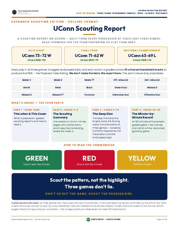 Click here to see the UConn Scouting Report — 26-page sample with Common Opponents